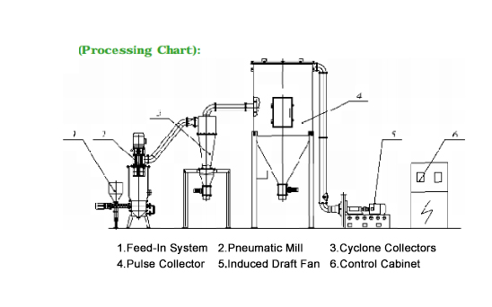 Taxanaha HS Pneumatic Mill